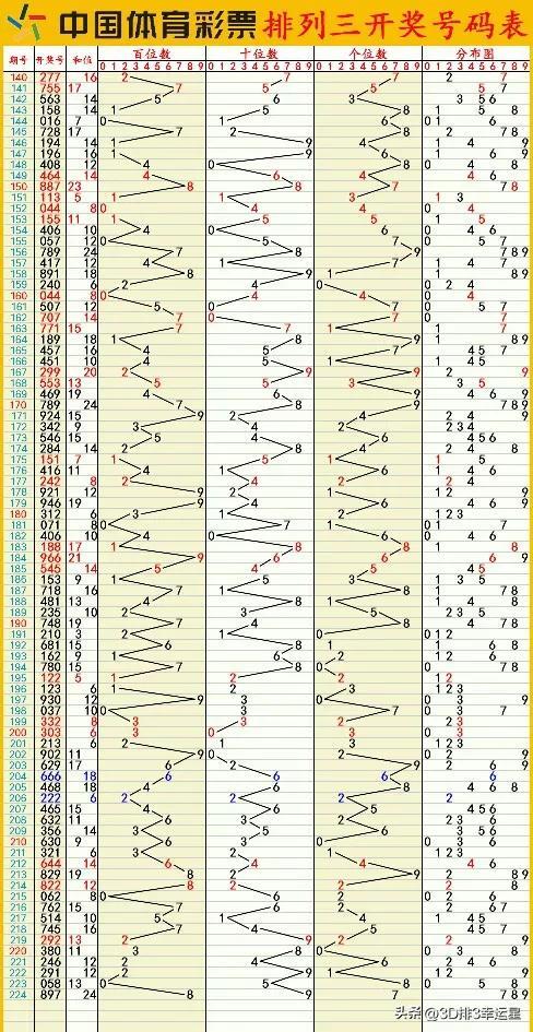新澳门六开彩开奖结果2020年,实地数据评估分析_高效版39.227