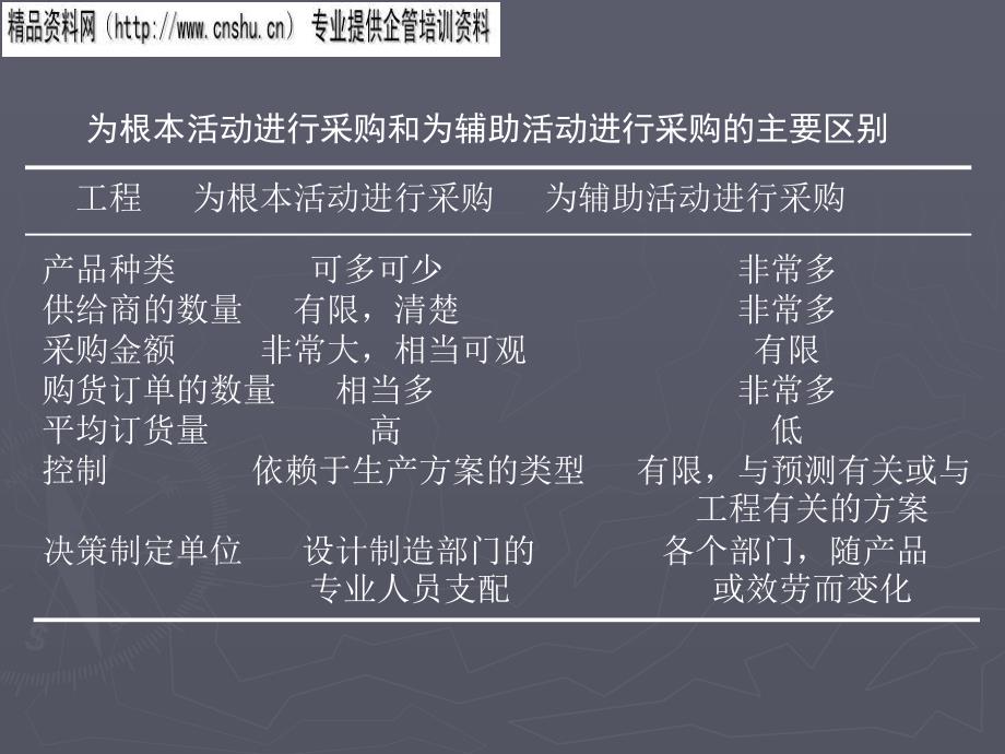 正版资料免费大全资料,全面实施策略设计_采购版30.392