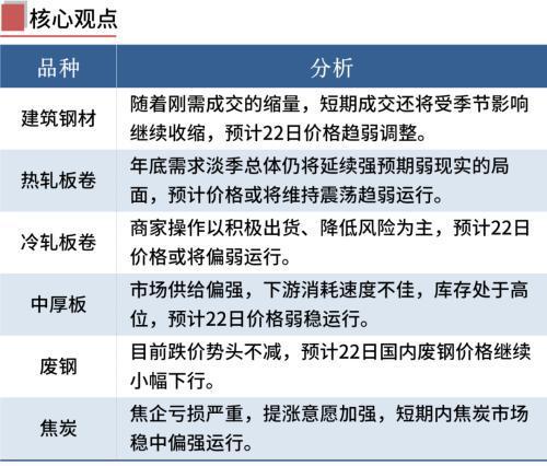 轻质建筑材料销售 第182页