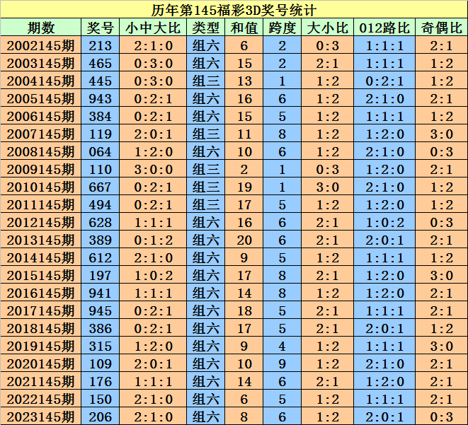＂2004新澳门天天开好彩大全正版＂的：机械设计与制造_本命境3.14