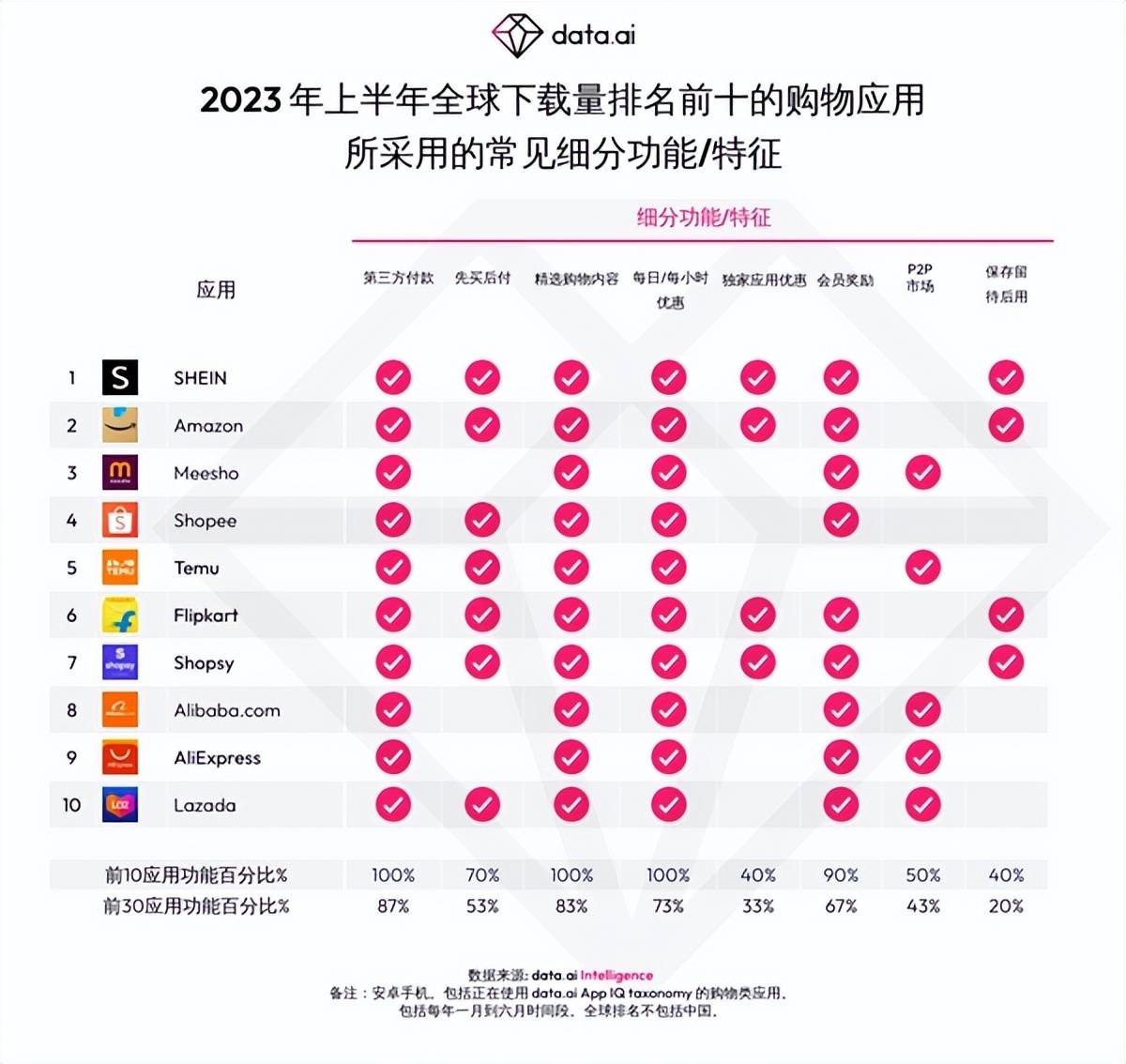 ＂2024澳门6合彩官方网＂的：深究数据应用策略_奢华版3.25