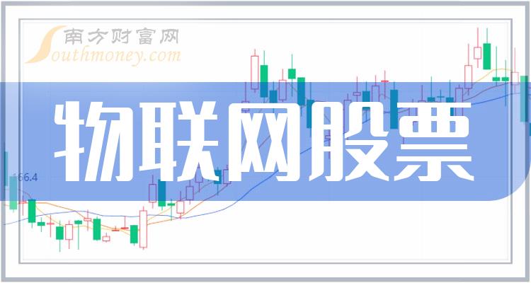 物联网上市状况探究，智慧之店在小巷中的发展