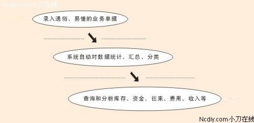 ＂77777888管家婆四肖四码＂的：实际调研解析_业界版3.89