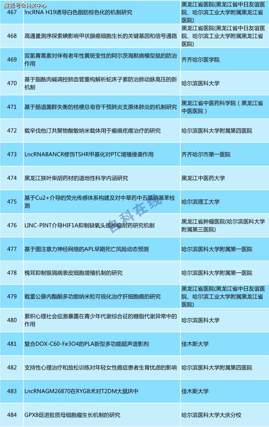 ＂新澳门一码一码100准确新＂的：專家解析意見_响应版7.48