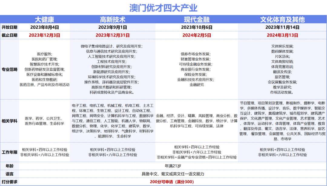 ＂新澳门资料免费长期公开,2024＂的：快速产出解决方案_为你版7.80