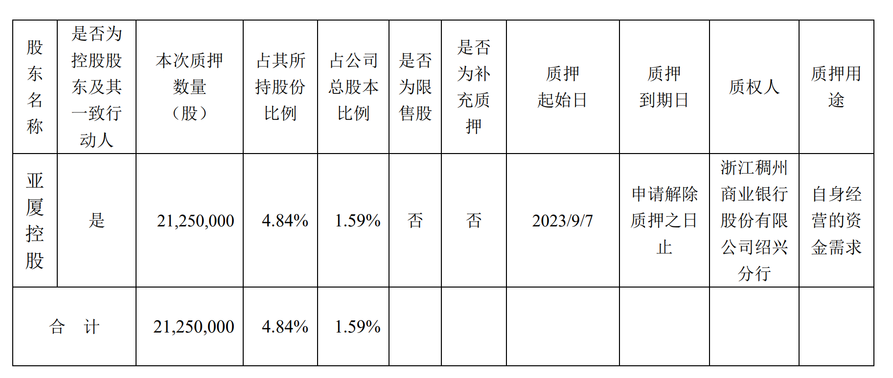 亚厦股份最新动态与消息更新📣📈