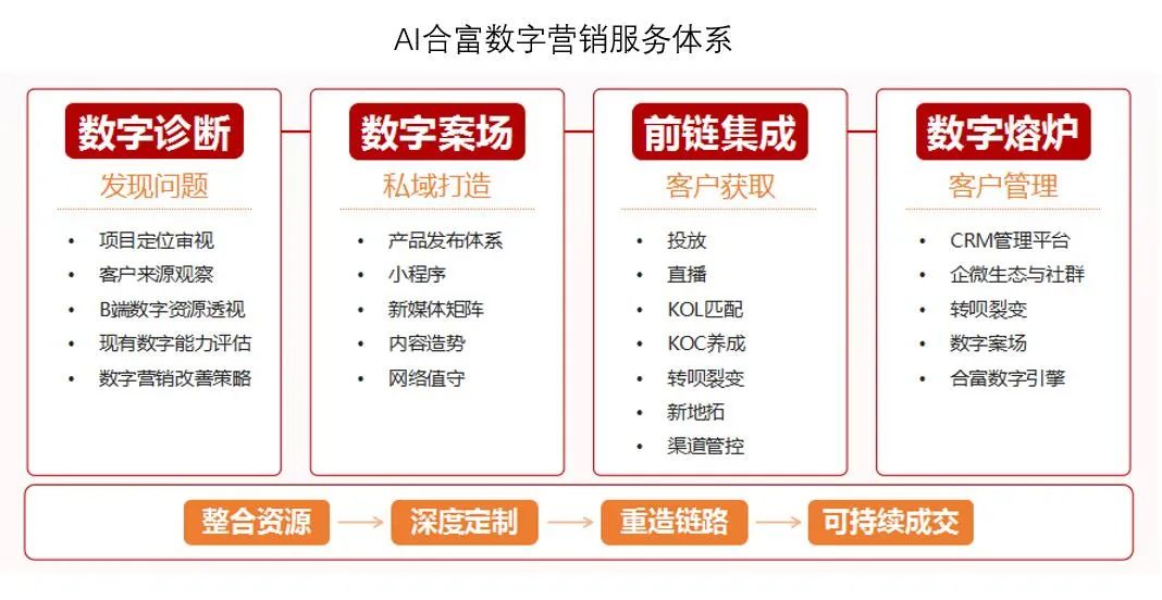建筑砌块销售 第169页