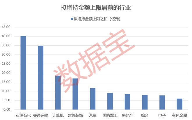 全面解读与观点阐述，上市公司增持策略分析