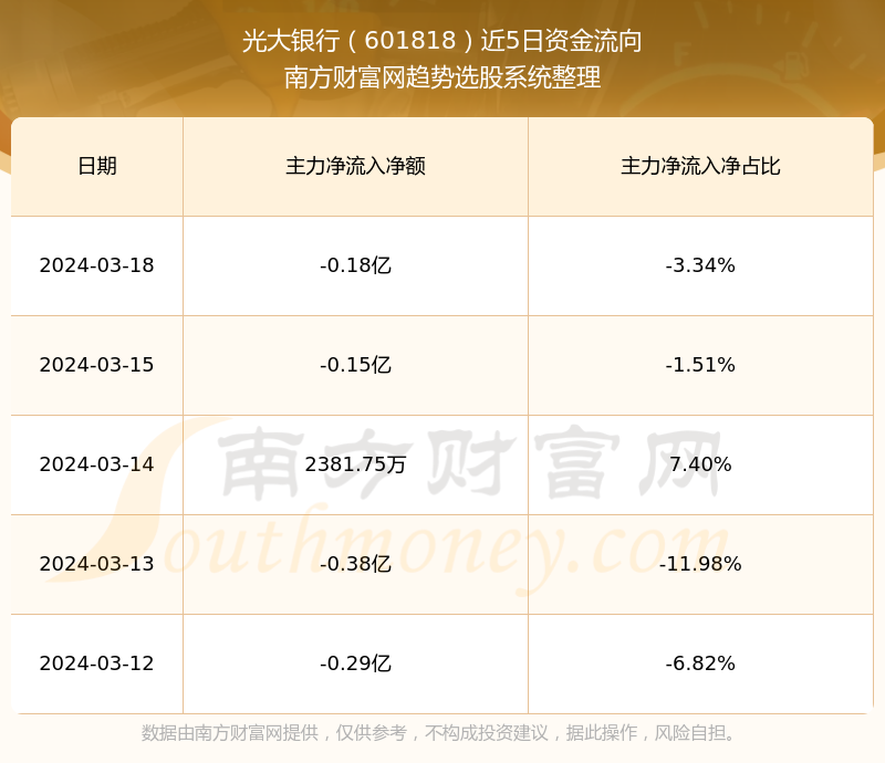 光大银行股票代码,光大银行股票代码，解读其背后的故事