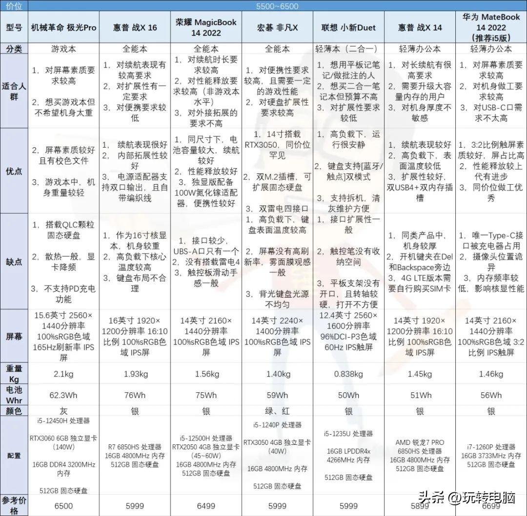 最新笔记本电脑革新与争议，优劣分析探讨