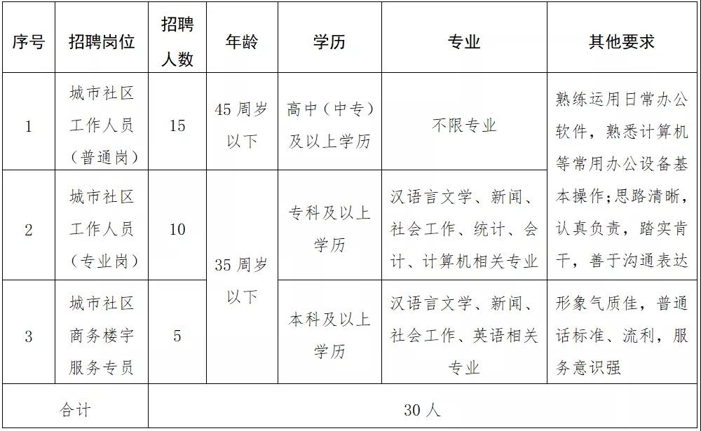 胶南日结工招聘信息，求职者的奇妙求职之旅