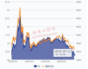 股票市盈率多少合适,股票市盈率多少合适？跟着内心去旅行，寻找那份宁静的宝藏