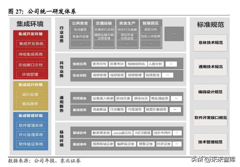 海康威视股票行情，科技引领未来视界，股票走势展望