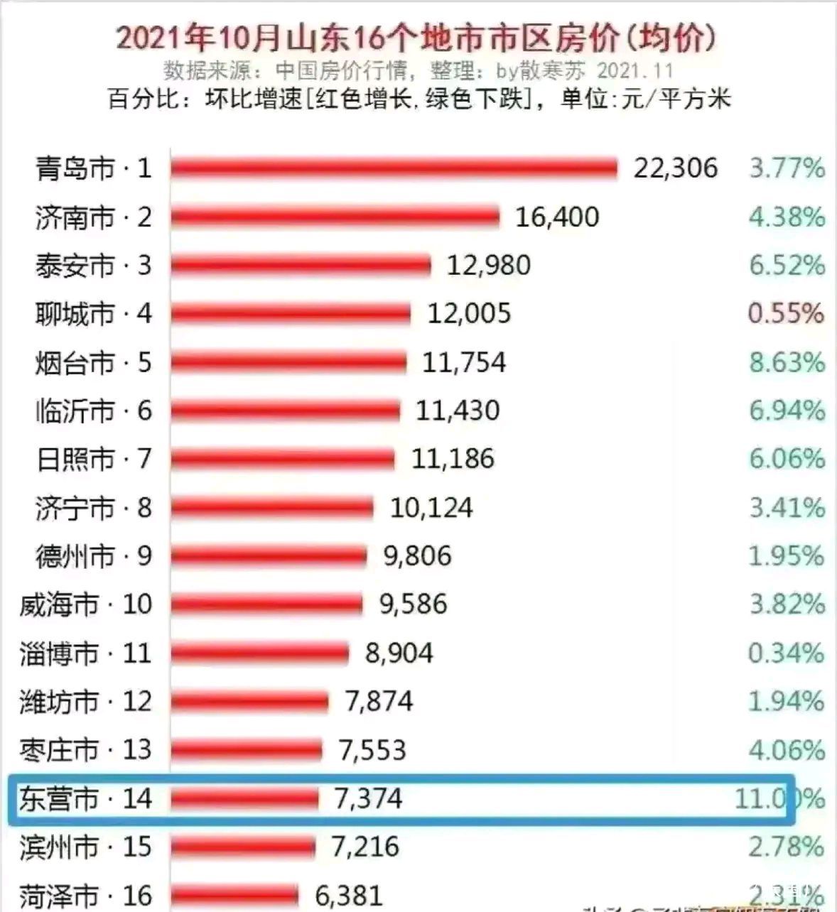 揭秘2017年聊城房价行情，深度解析与预测