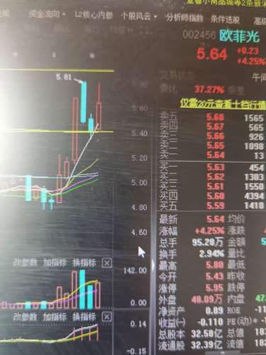 欧菲光股票深度解析，变化中的机遇与自我超越之旅