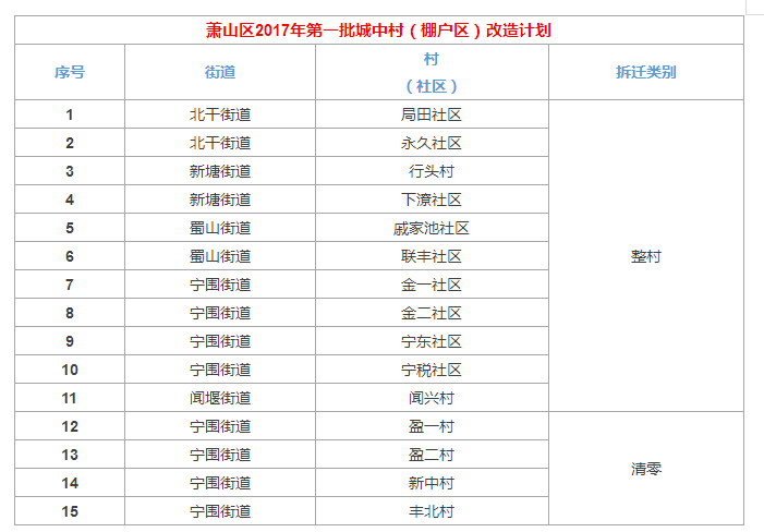 ＂2024新澳门6合彩官方网＂的：稳固执行方案计划_生活版3.19