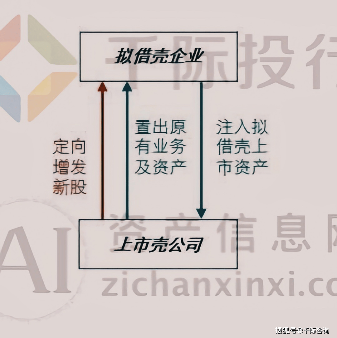 科技巨擘借壳上市新征程，探索前沿产品之旅