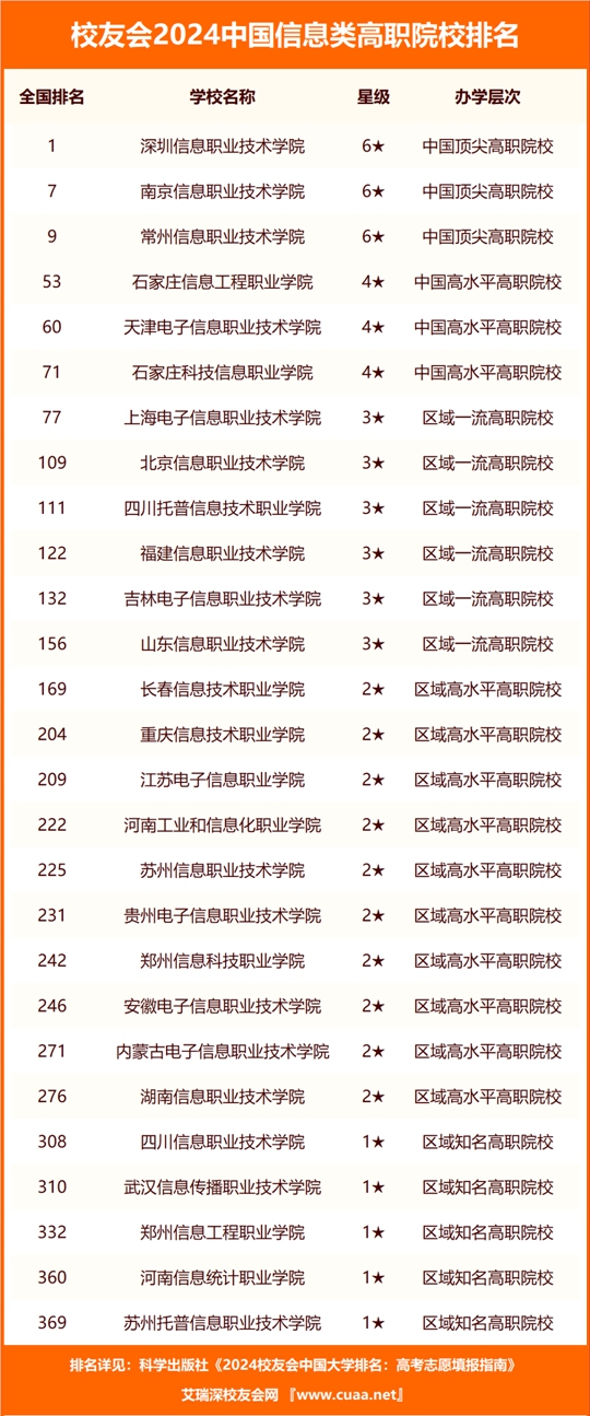 ＂2024澳门免费最精准龙门＂的：标准执行具体评价_随身版3.83