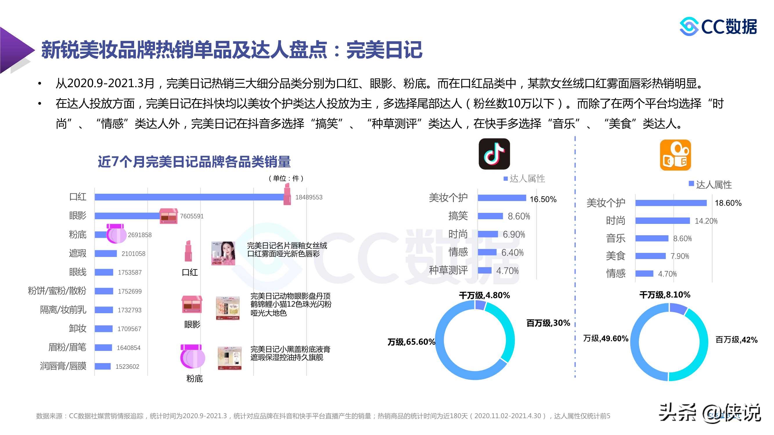 ＂4949cc澳彩资料大全正版＂的：实证数据分析_荣耀版1.78