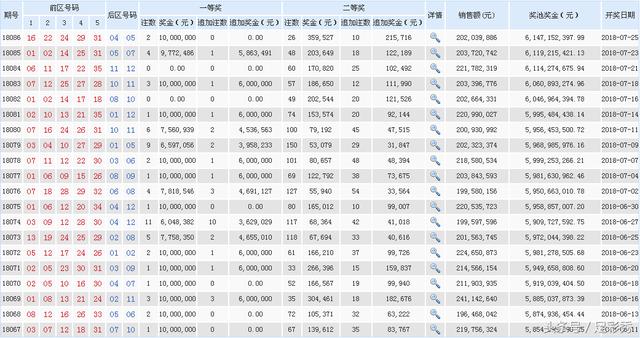＂4949澳门今晚开奖结果＂的：全方位操作计划_奢华版9.36
