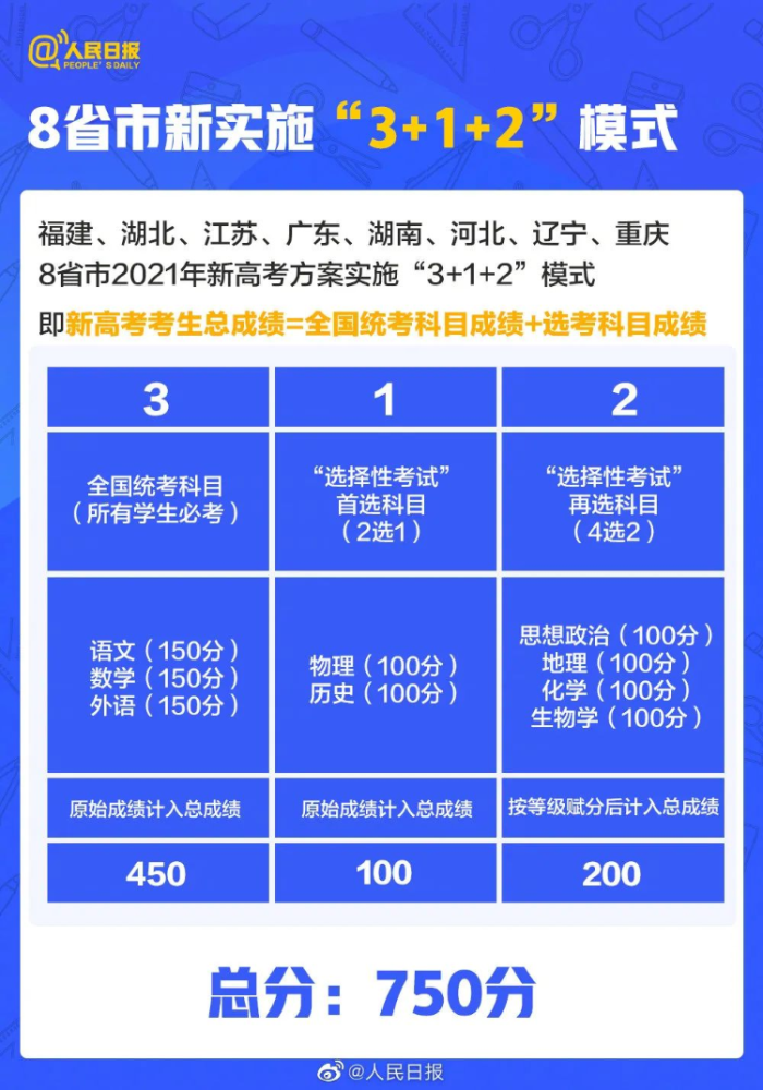 ＂7777788888新澳门开奖2023年＂的：专业数据解释设想_光辉版7.66