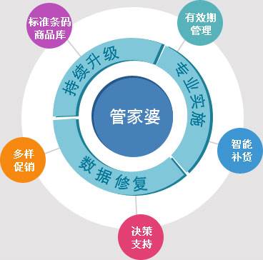 ＂7777788888精准管家婆＂的：统计数据详解说明_为你版3.61