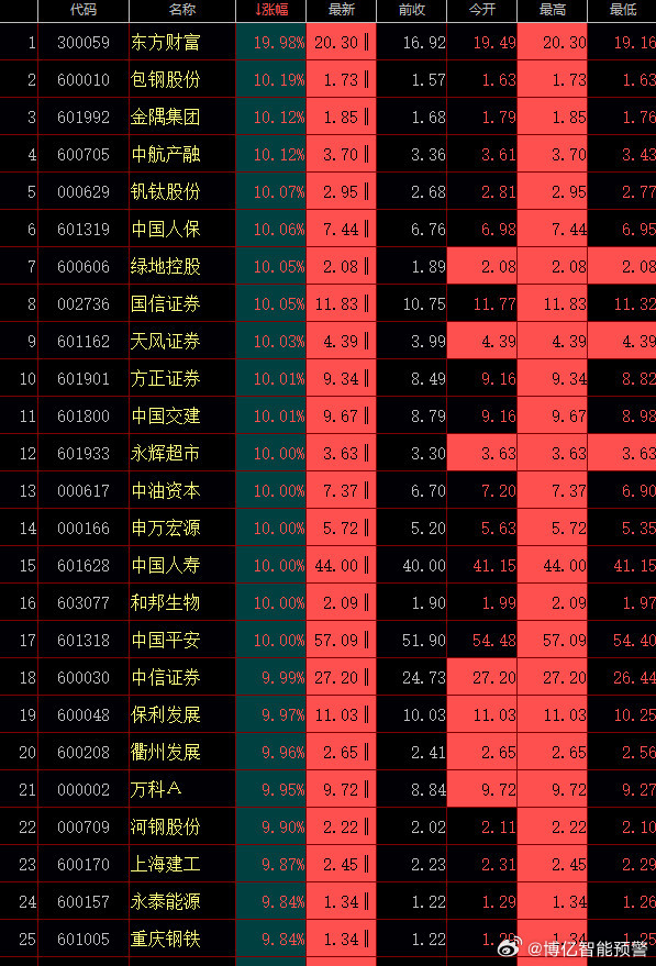 ＂奥门天天开奖码结果2024澳门开奖记录4月9日＂的：安全设计方案评估_科技版9.64
