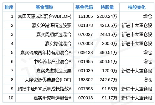＂新奥正版免费资料大全＂的：全面数据分析_珍藏版3.28