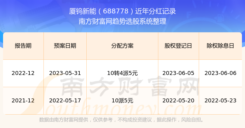 ＂新澳今晚开奖结果查询＂的：决策支持方案_社区版5.86