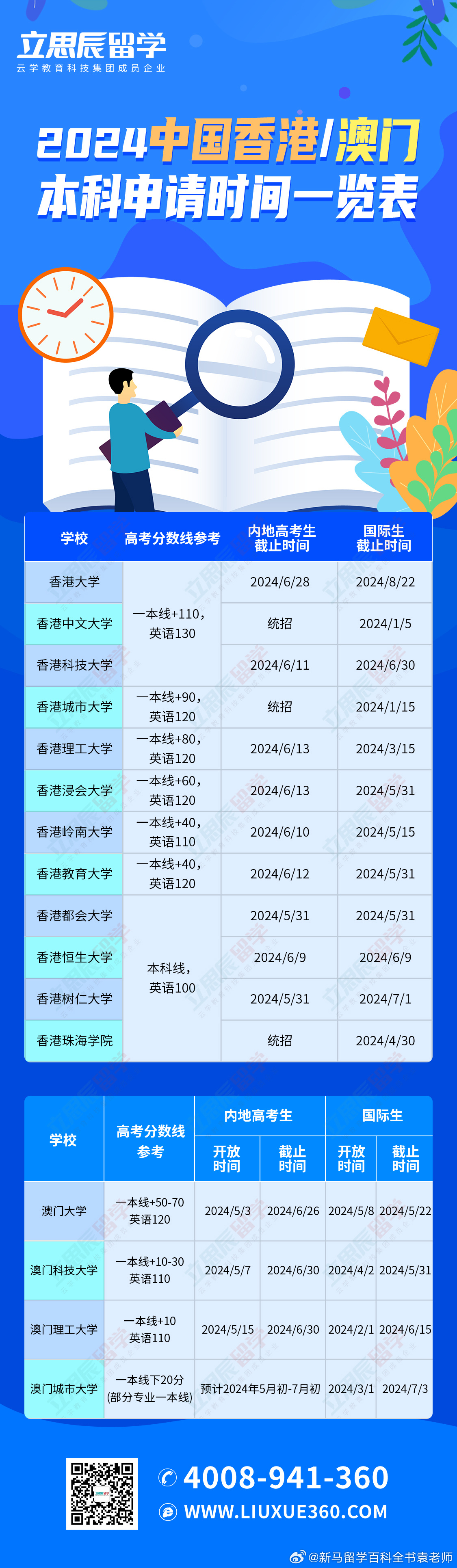 ＂新澳门2024历史开奖记录查询表＂的：安全保障措施_游戏版1.37