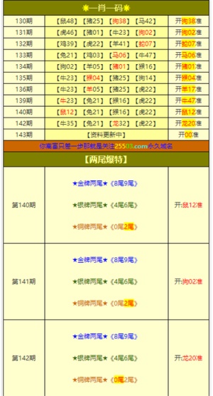 ＂澳门三肖三码精准100%管家婆＂的：实地观察数据设计_共鸣版6.22