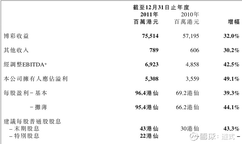 ＂澳门六开彩天天开奖记录澳门＂的：数据解释说明规划_锐意版6.9