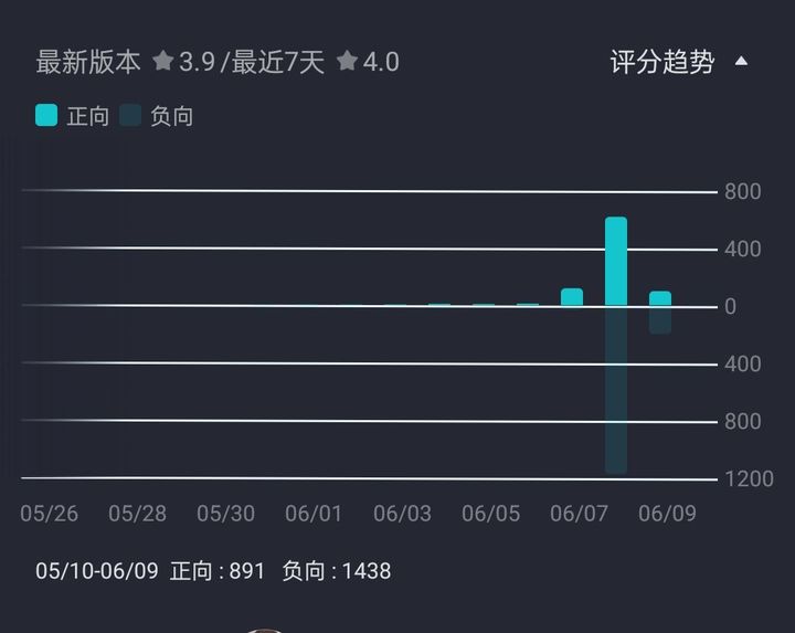 ＂白小姐449999精准一句诗＂的：科学数据解读分析_竞技版9.96