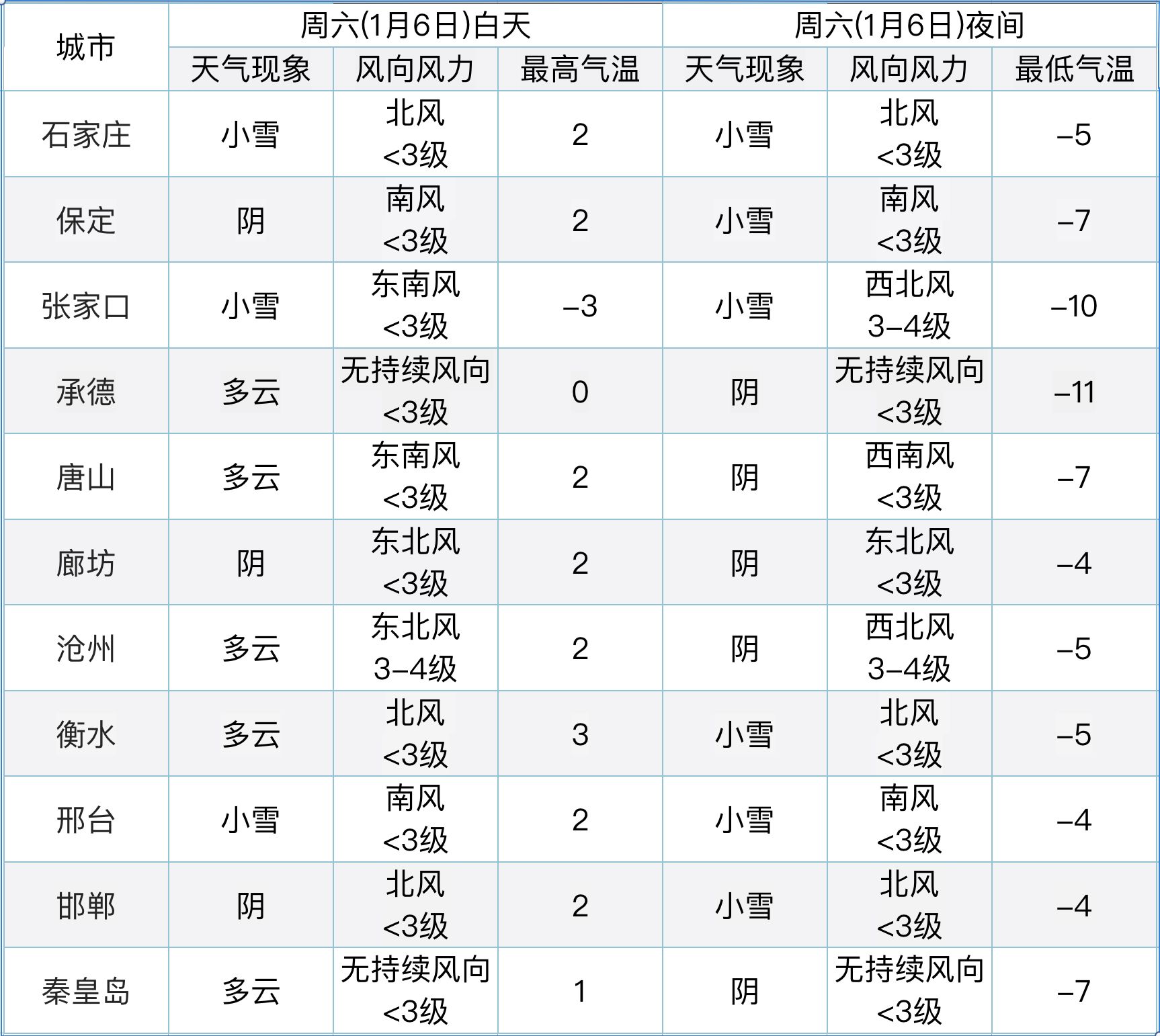 滦南天气预报最新，启程共舞大自然的美好时光