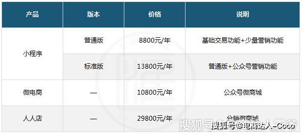 微盟价格表，自然美景的心灵之旅探索