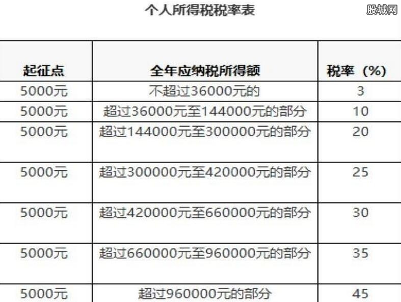 最新个人所得税计算方法,最新个人所得税计算方法论述