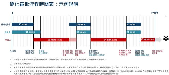 股票上市程序详解，从入门到精通的股市背后故事解析！