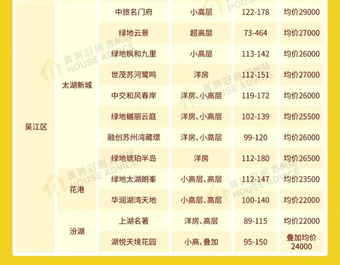 建筑砌块销售 第149页