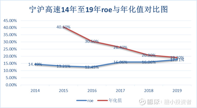 宁沪高速股票，驶向成功的快车道，成就自信与梦想之路