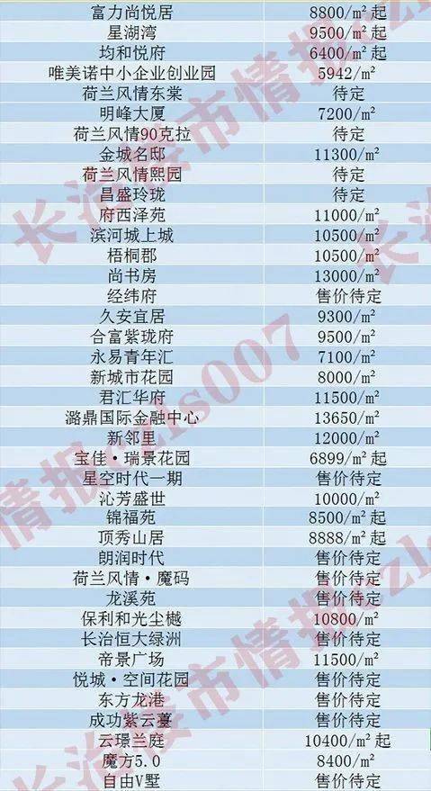 长治房价动态解析，影响与趋势的深度探讨