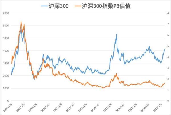 沪深300股票解析，故事中的友情交响曲与股市风云