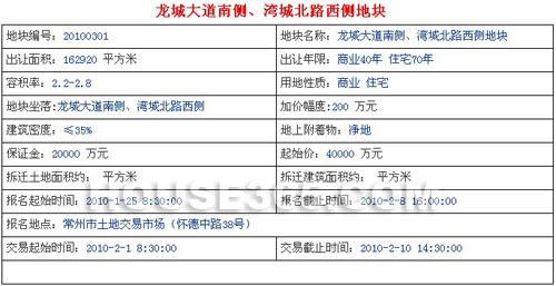 最新土地拍卖资讯，变化中的自信与成就感之源