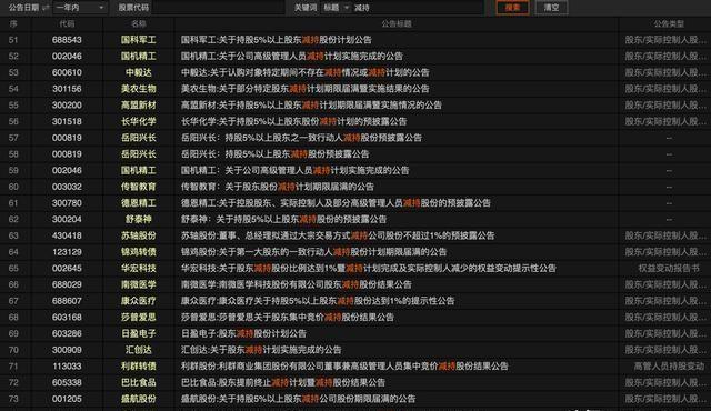 上市公司减持新规,上市公司减持新规，一场远离尘嚣，发现内心平静的旅行
