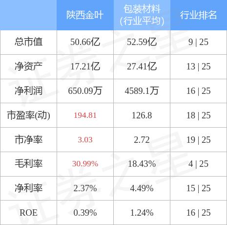 陕西金叶最新股吧消息揭秘，股市风云与温馨故事同步揭晓