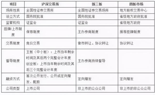 IPO上市流程时间表详解，一步步走向资本市场的指南✨