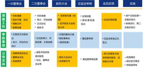 买壳上市，一场学习与变革的冒险之旅，探寻买壳上市程序全攻略