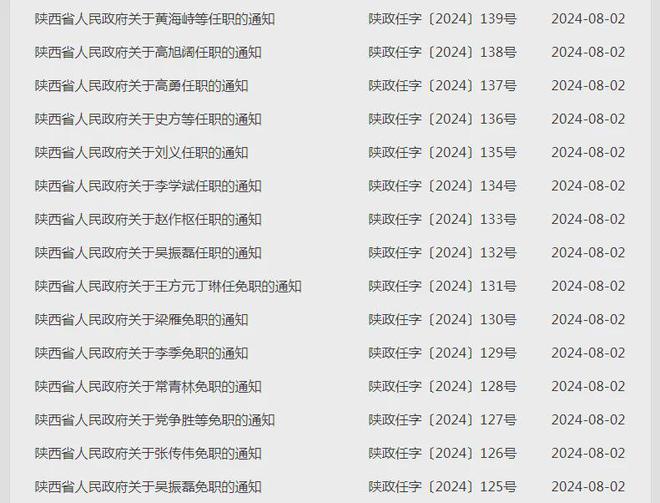 陕西最新人事任命公告发布，一批新任领导亮相