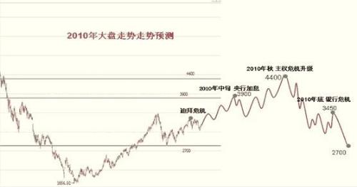 股市风云下的温馨日常，回顾2010年的股市行情与故事
