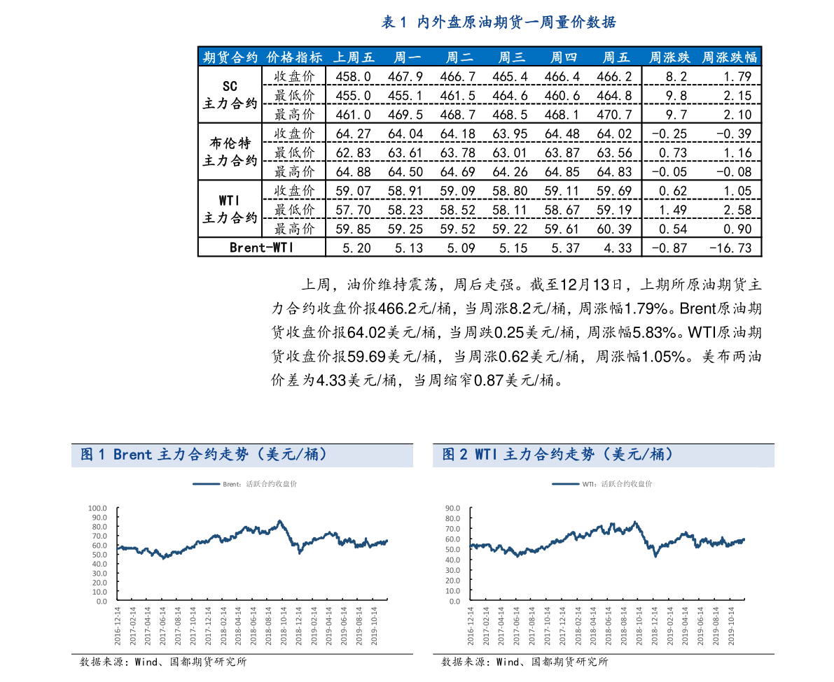 轻质建筑材料制造 第139页