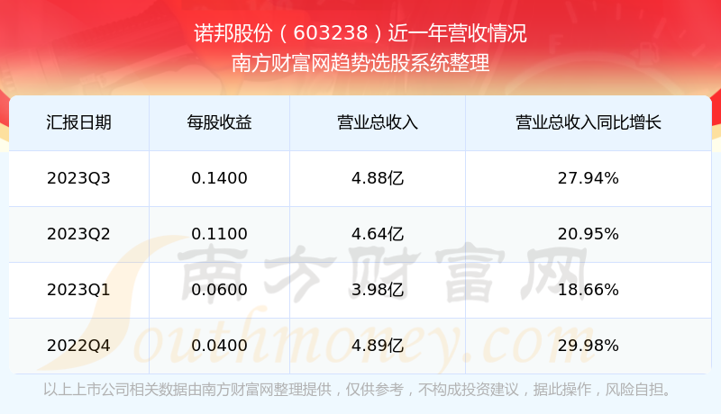 诺邦股份行情，科技前沿引领者重塑未来生活体验